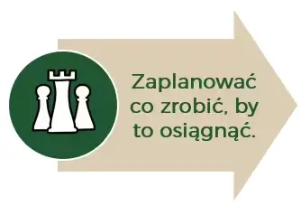 Zaplanować co zrobić, by to osiągnąć